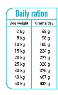 ARQUIVET FRESH Półwilgotna karma dla psa ryba oceaniczna